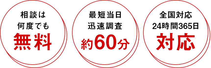 相談は何度でも無料、最短当日迅速調査約60分、全国対応24時間365日対応